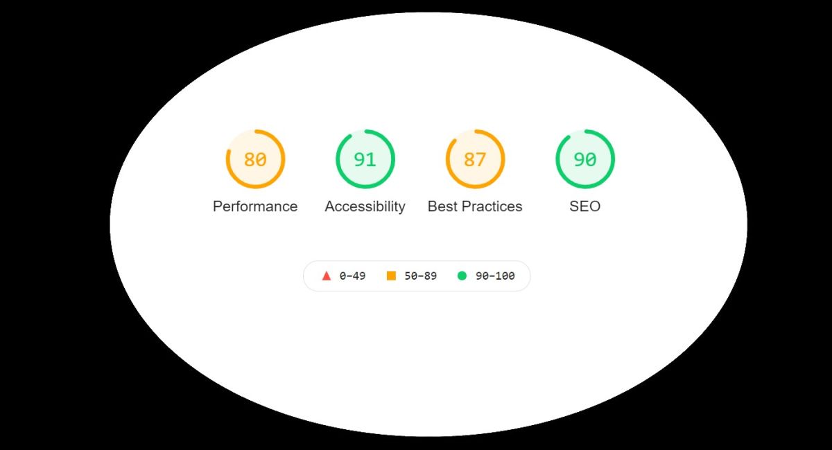 Velocità sito: Google decide di dare un voto al tuo sito web