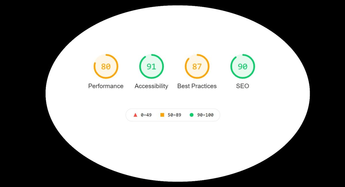 Velocit&agrave; sito: Google decide di dare un voto al tuo sito web